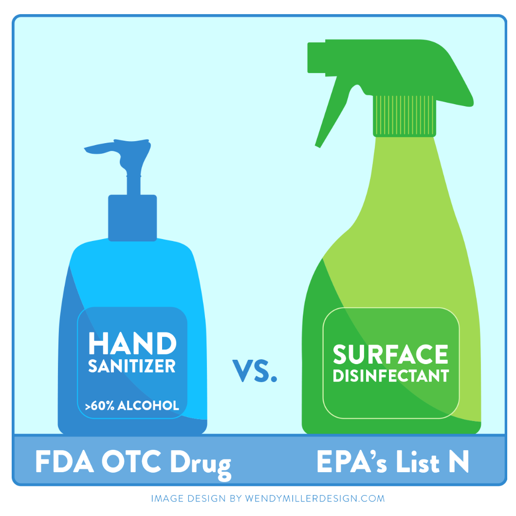 Sanitizers versus Disinfectants What’s the Difference by Julie