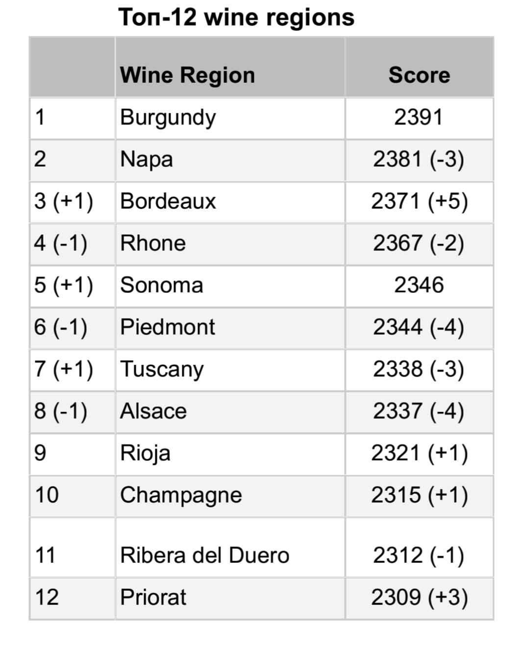 Where do the best wines come from? by Stas Medvedev Medium