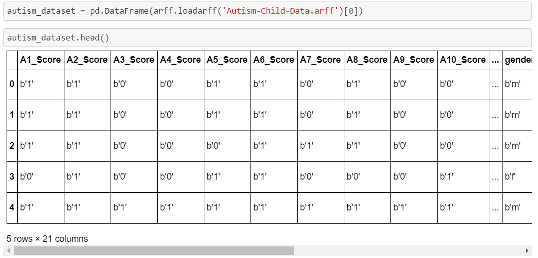 Deep Dive in Machine Learning with Python | by Rajesh Sharma ...