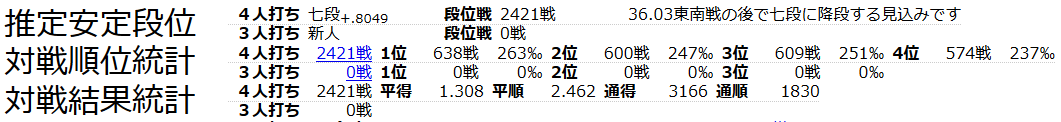 天 鳳 安定 段位