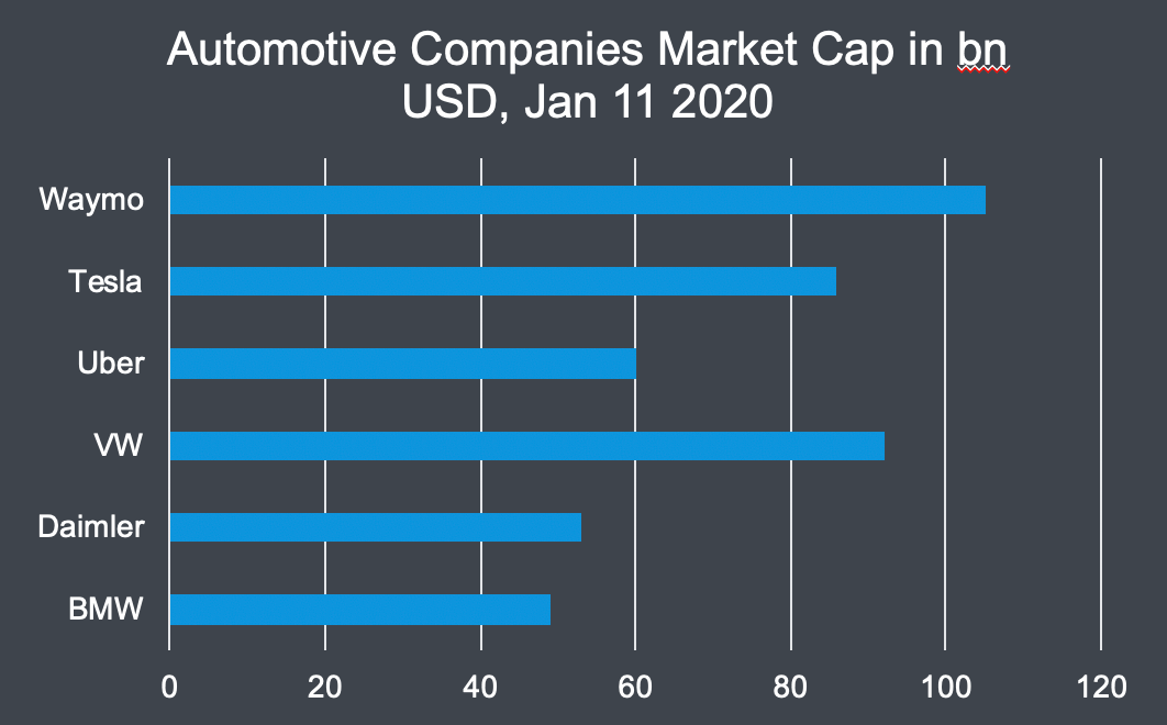 machine learning automotive industry