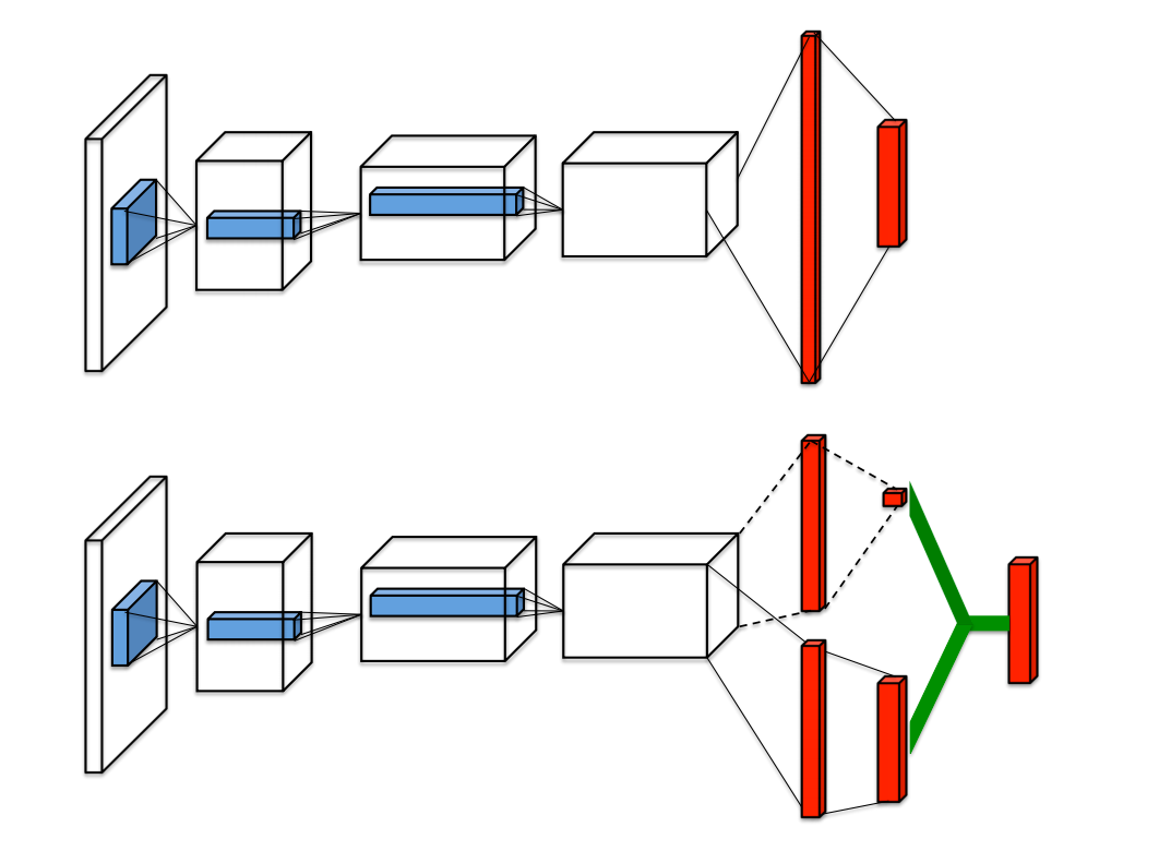 Simple Reinforcement Learning With Tensorflow Part 4 Deep Q Networks And Beyond By Arthur Juliani Medium