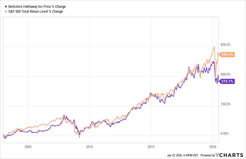 It's Time To Shield Your Portfolio: A Message From Seeking Alpha's Founder