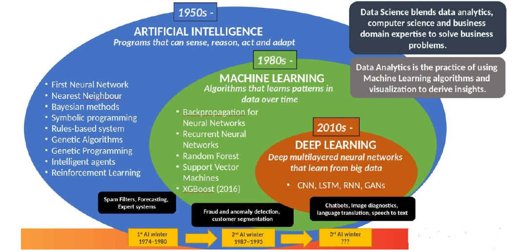 ai ml for beginners