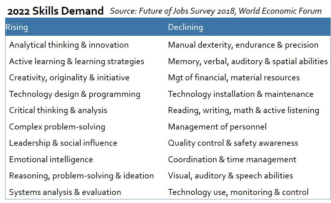 World economic forum skills 2020 pdf image