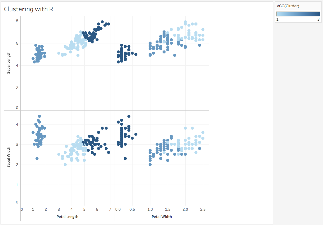 How To Create Motion Chart In Tableau