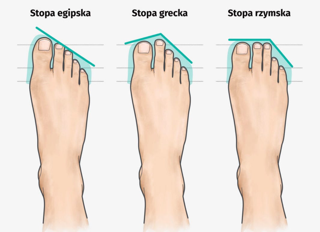 Jak Wybrac Idealne Buty Wspinaczkowe By Igor Brzoza Medium