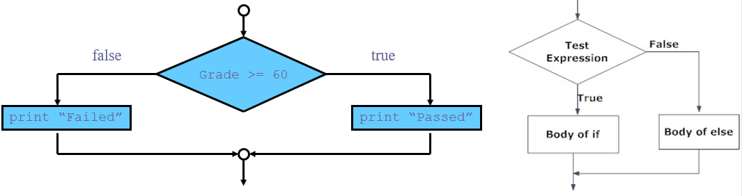 Machine Learning and Data Analysis — Inha University (Part-3) | by Md ...