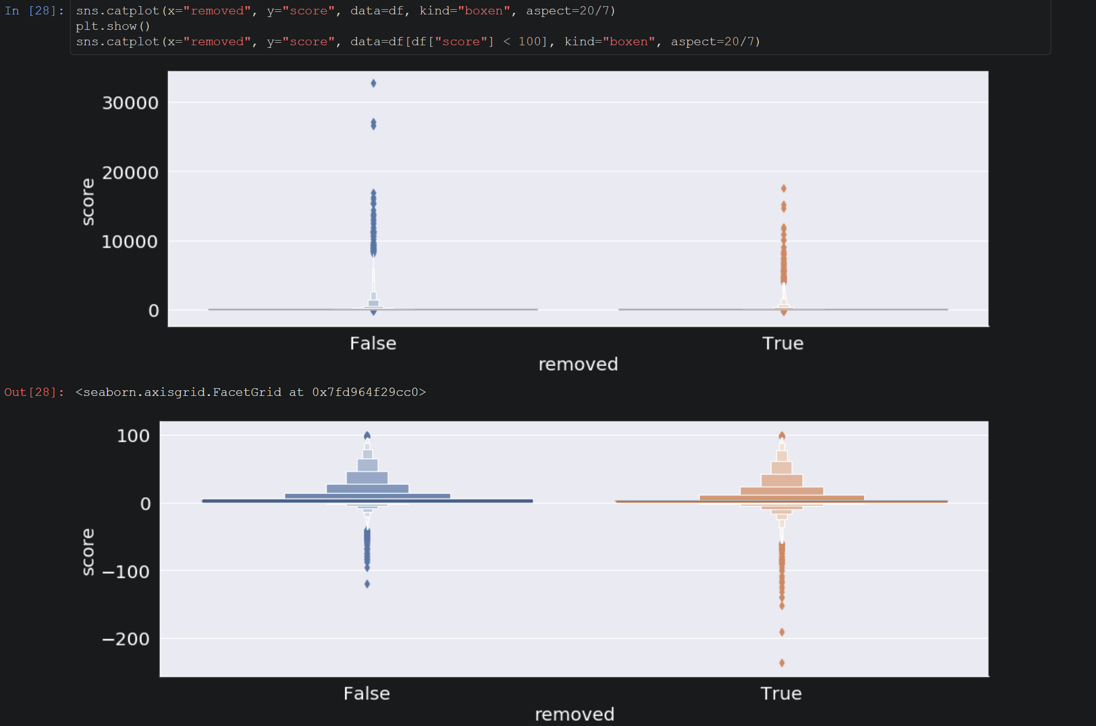 Model Training with SpaCy & Sklearn