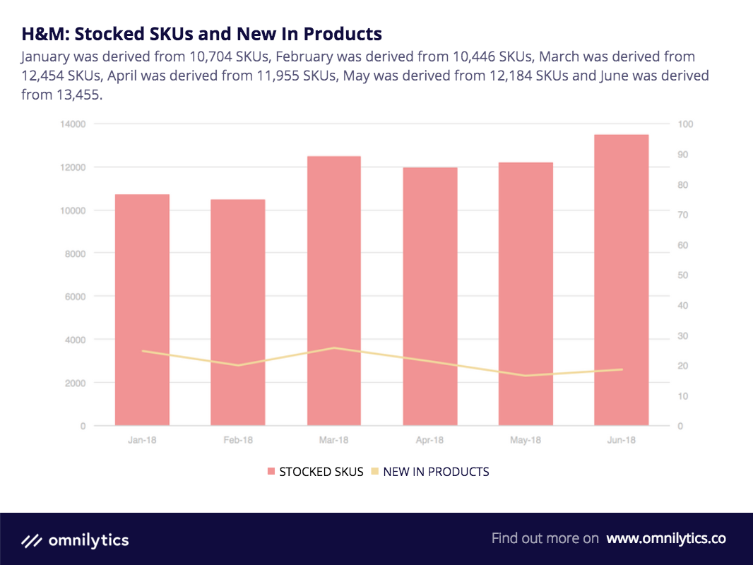 What Went Wrong with H&M?. Once known for its lightningfast… by