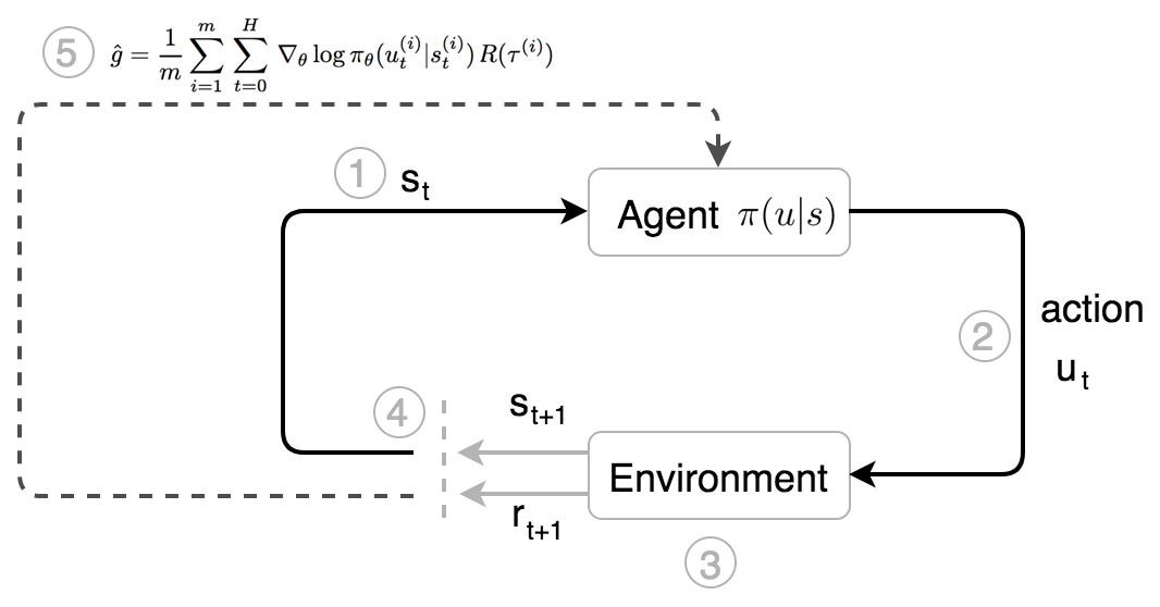 policy gradient tensorflow