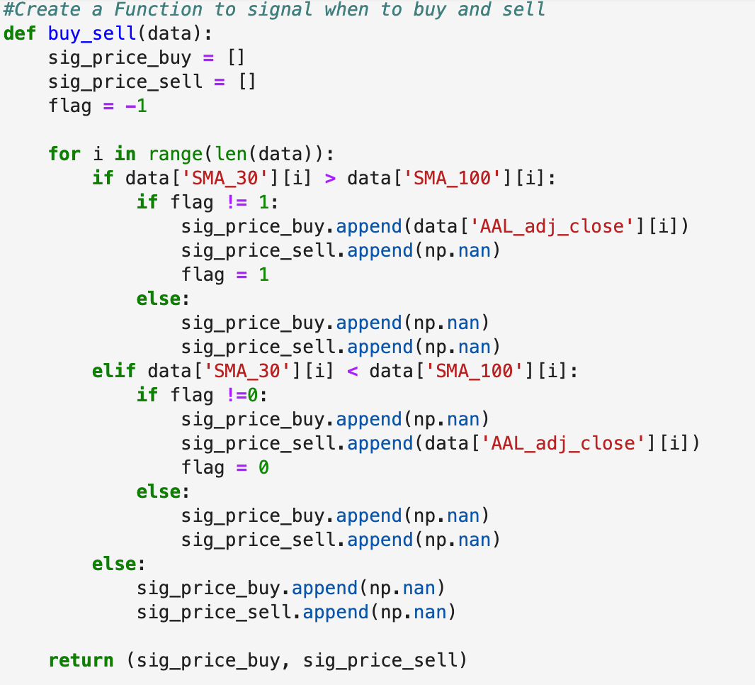 Sma short moving average in python continued by joseph hart the