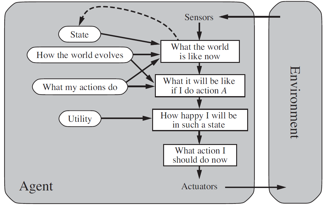 Artificial Intelligence Designing Agents By Aditya Kumar Datadriveninvestor Artificial Intelligence Designing Agents By Aditya Kumar Datadriveninvestor