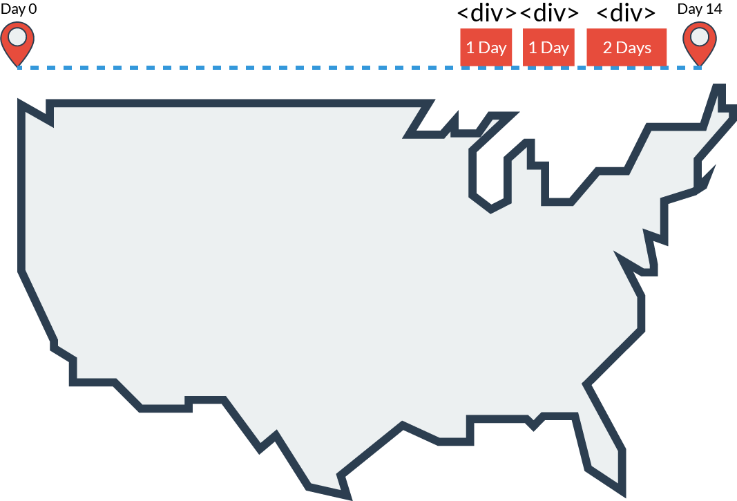 CSS Flexbox Explained By Road Tripping Across The Country By Kevin 