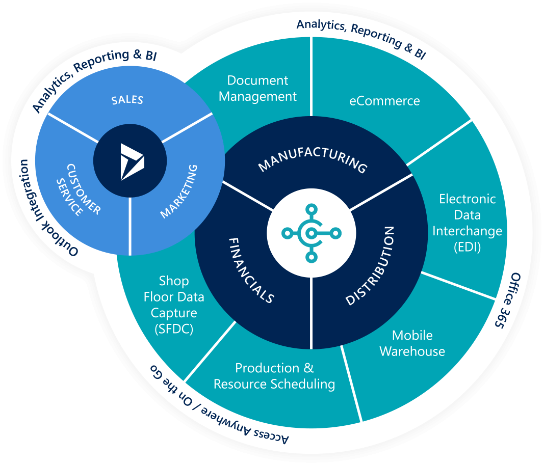 features of business intelligence applications features of business intelligence applications