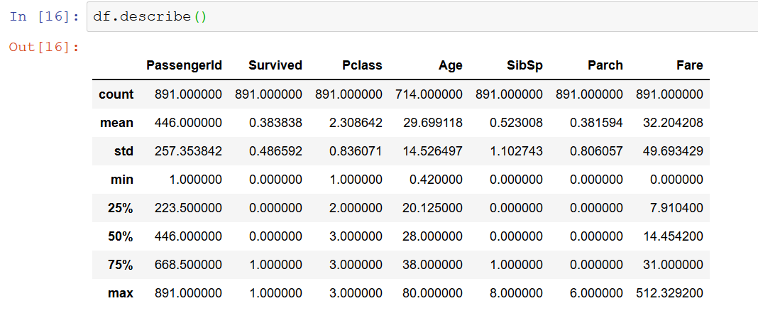 Getting started with Data Analysis with Python Pandas | by Sukru Yavuz ...