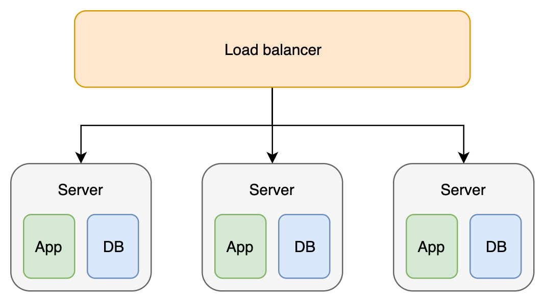 A Glimpse into the World of Embedded Database Feat. RocksDB