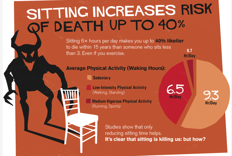 Five Questions To Ask Before Buying A Standing Or Walking Desk