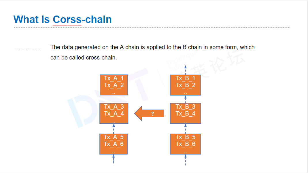 aelf Tech Talks — Design and Practice of Blockchain Crosschain