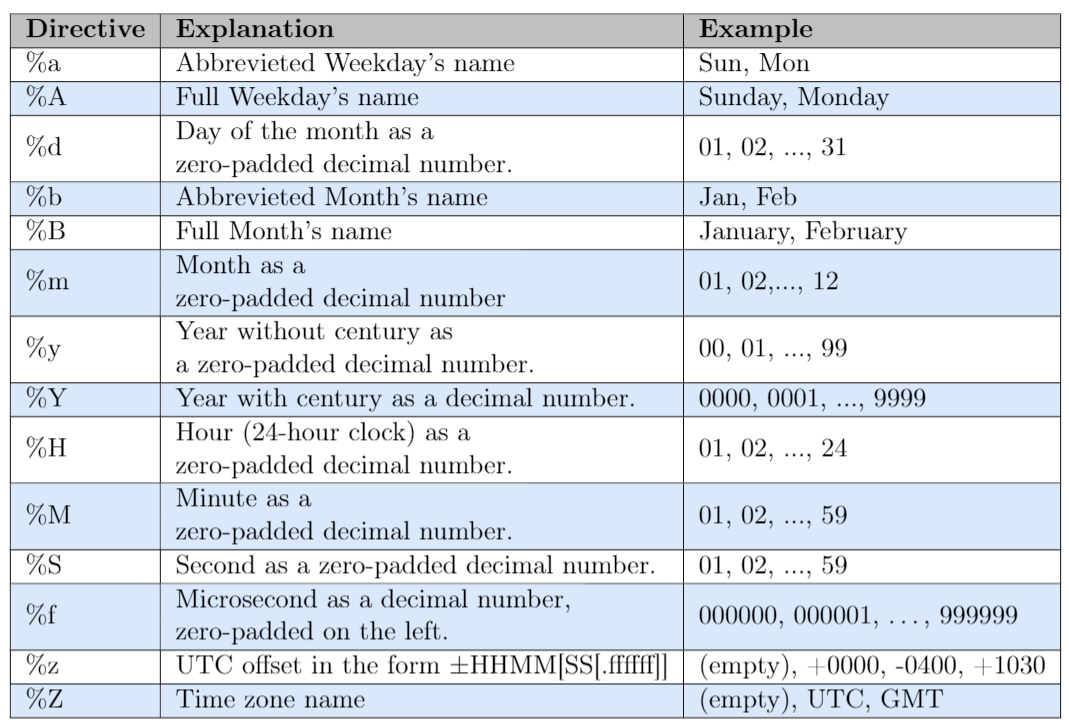 datetime64-python