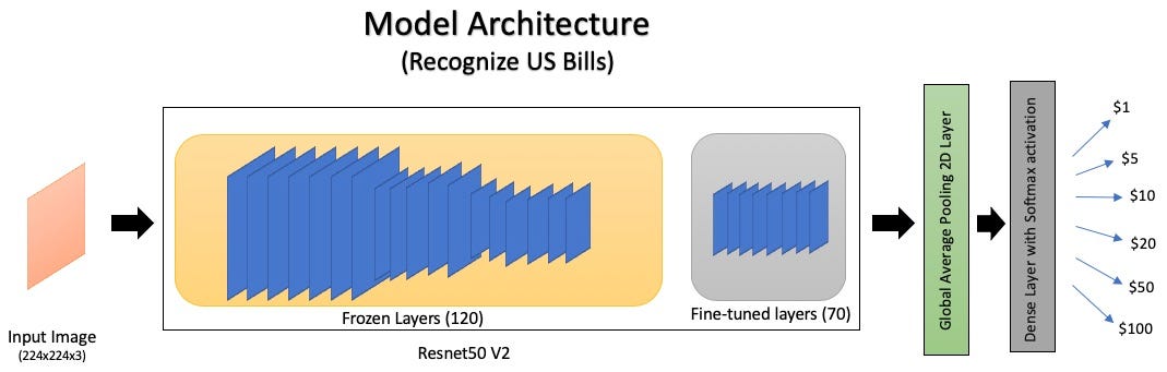 End-to-End Machine Learning Project: Part-1 | By Piyush Agarwal ...