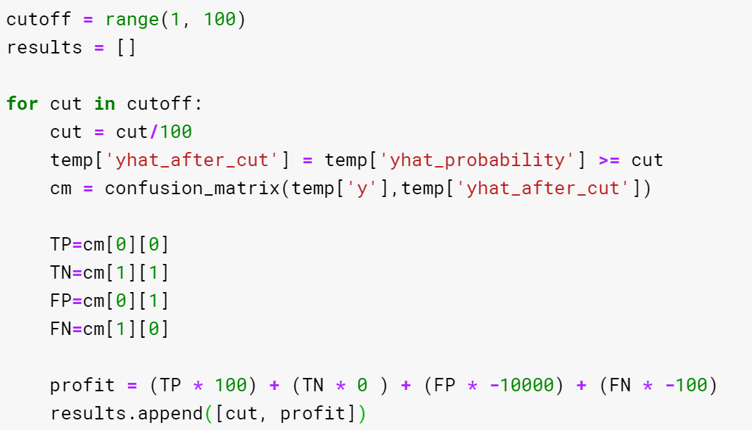 Confusion Matrix — Deep Dive. Translating Machine Learning Metrics ...
