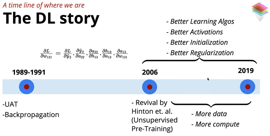 Deep Learning Best Practices: Activation Functions & Weight ...