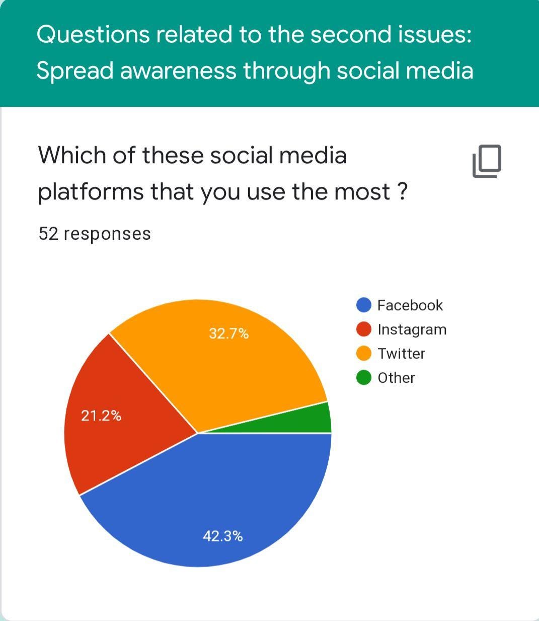 SPREAD AWARENESS OF COVID19 THROUGH SOCIAL MEDIA by Ezlyn Farzana