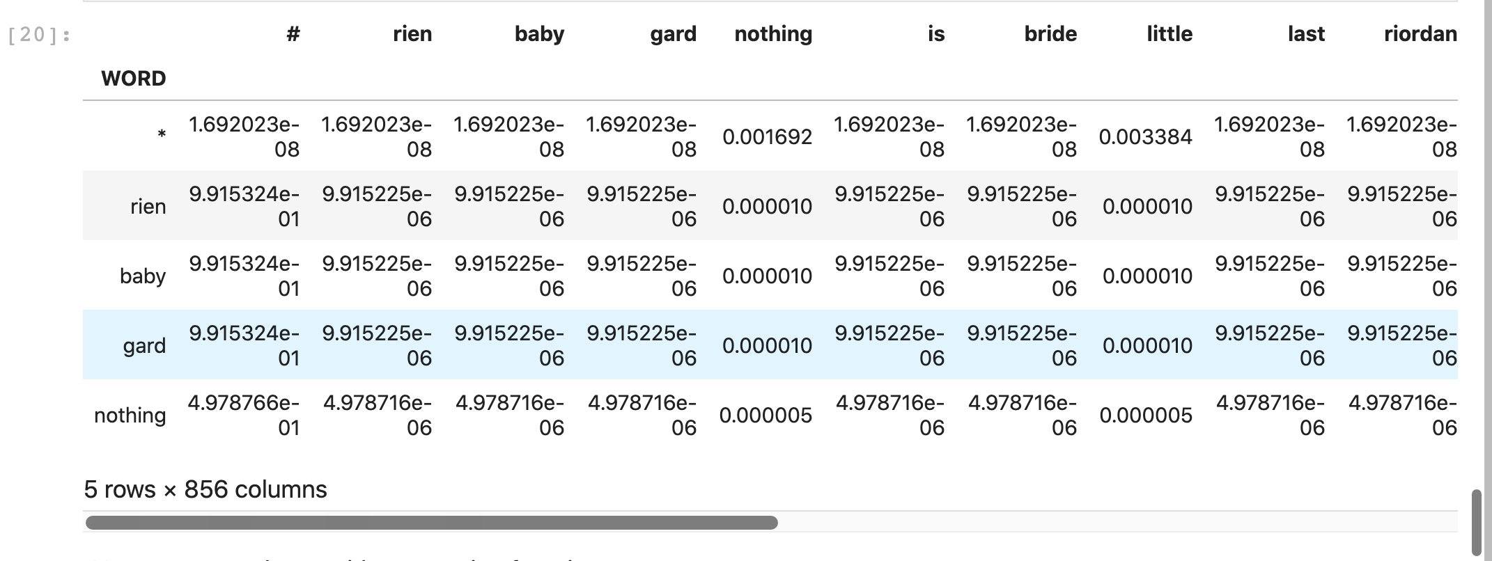 fantasy title transition matrix - markov chain