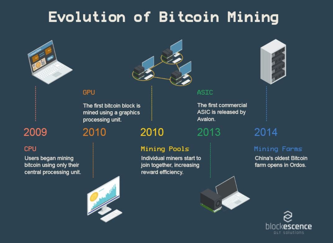 Bitcoin Mining Speed 2009