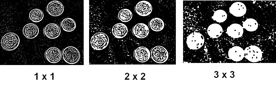 Simple And Effective Coin Segmentation Using Python And Opencv Terra ...