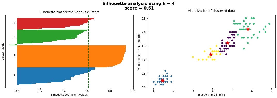 Silhouette Analysis in K-means Clustering | by Mukesh Chaudhary | Medium