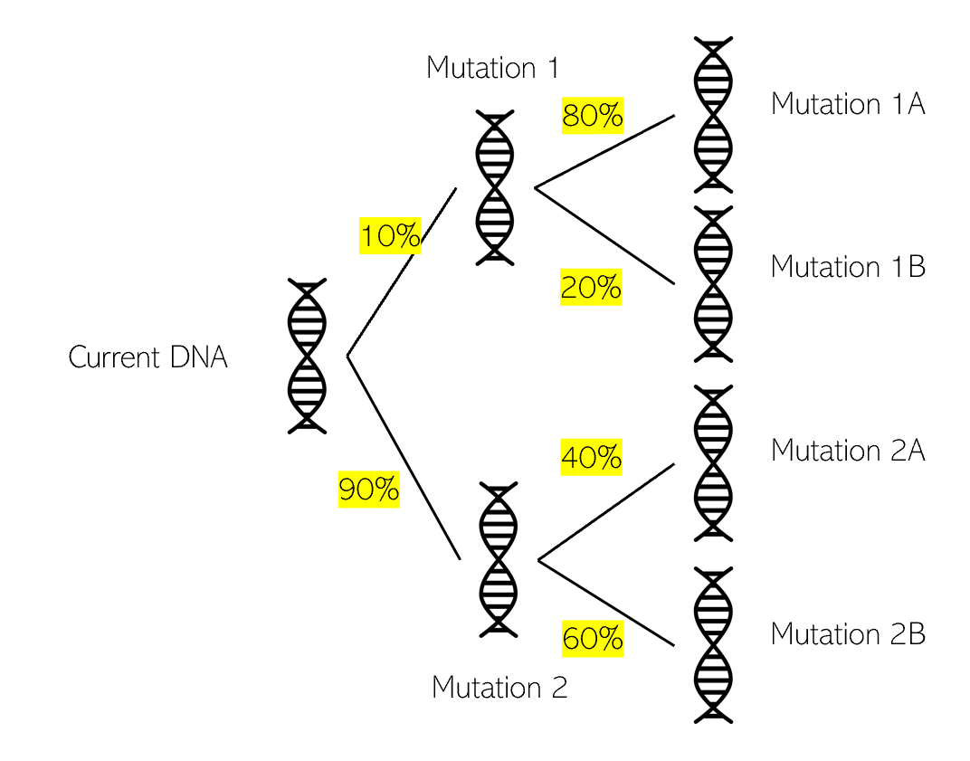 deep learning bioinformatics example