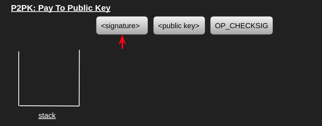 What The Heck is Script. Deep dive into Bitcoin Smart Contracts | by ...