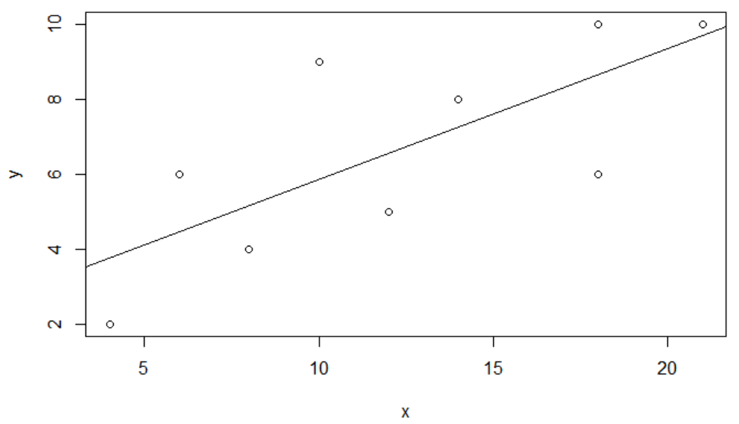Linear Regression A Complete Introduction In R With Examples 7E6
