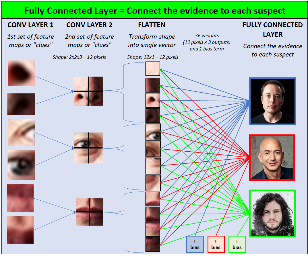 CuttingEdge Face Recognition is Complicated. These Spreadsheets Make it Easier. by Dave Smith