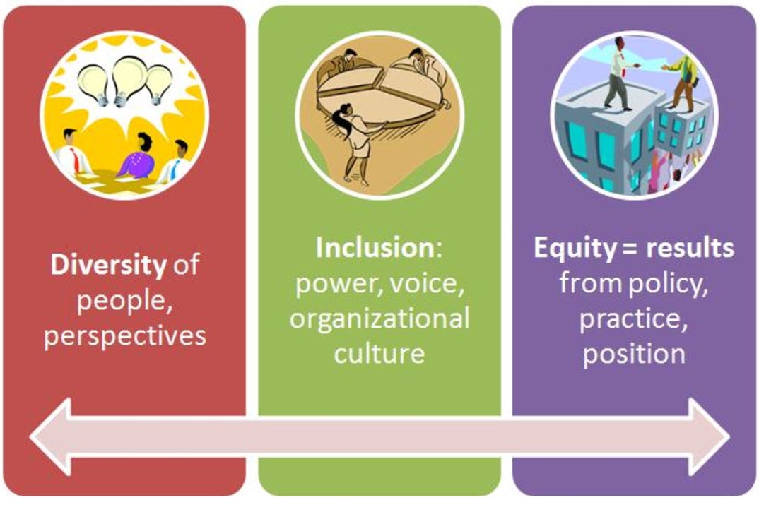 Operationalizing Diversity Equity Inclusion In Your Nonprofit By