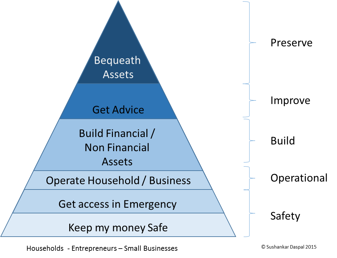 FinTech impact on Society — The Rise of the “Convenience
