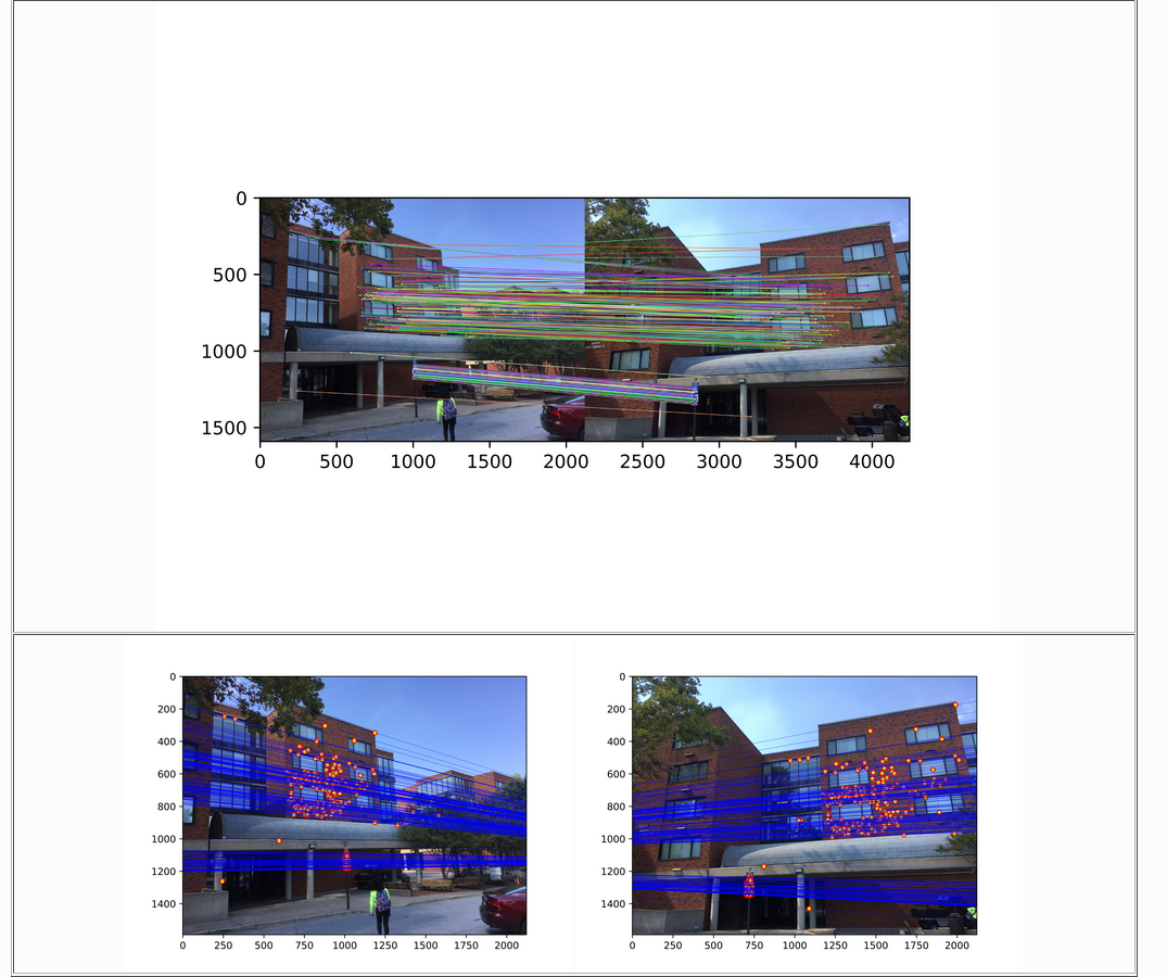 Camera Calibration and Fundamental Matrix Estimation with RANSAC by