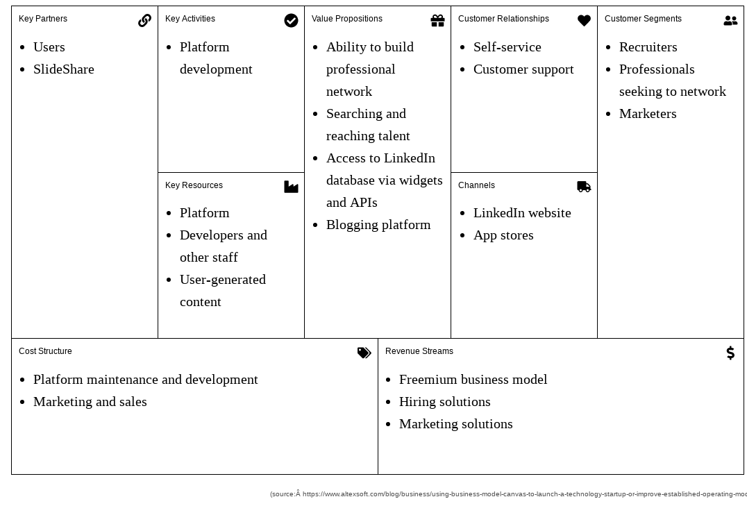 Introducing The Service Model Canvas Uxm