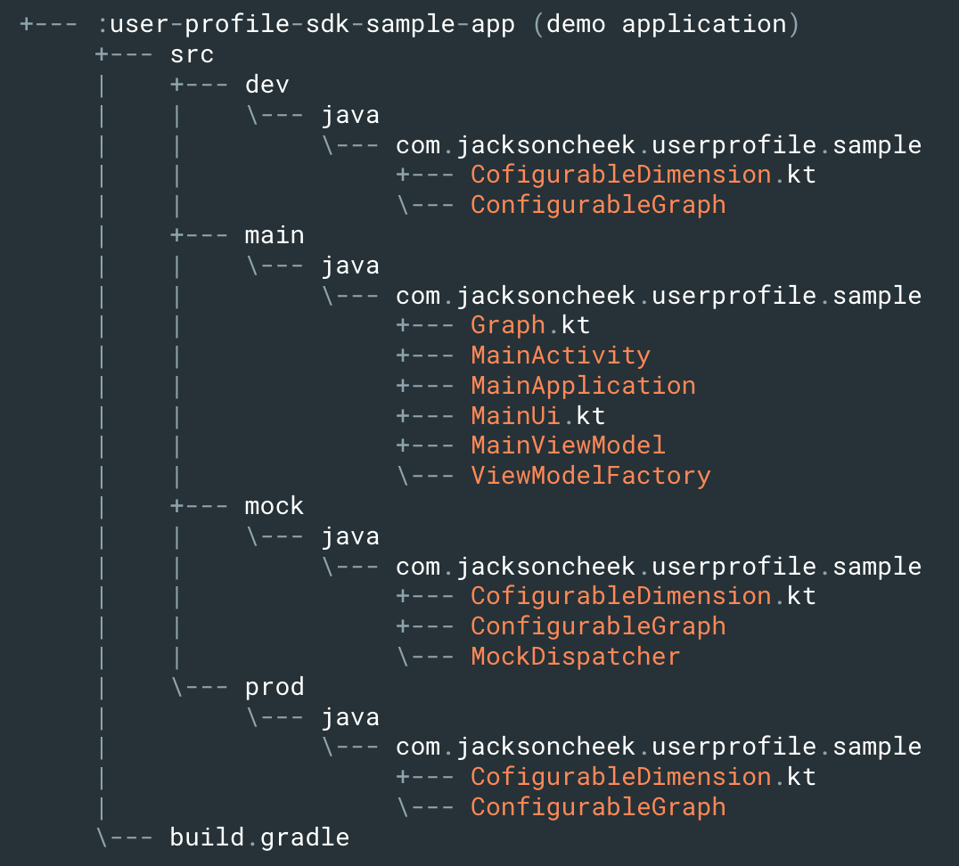 Awesome Android SDK Design - Capital One Tech - Medium
