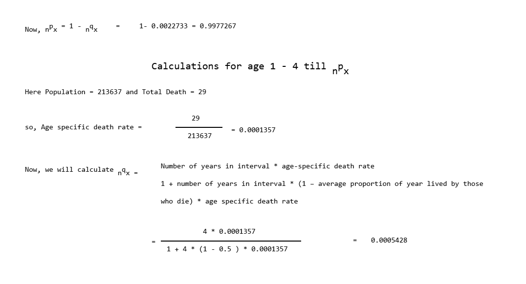 How to calculate Life Expectancy ashutosh242 Medium