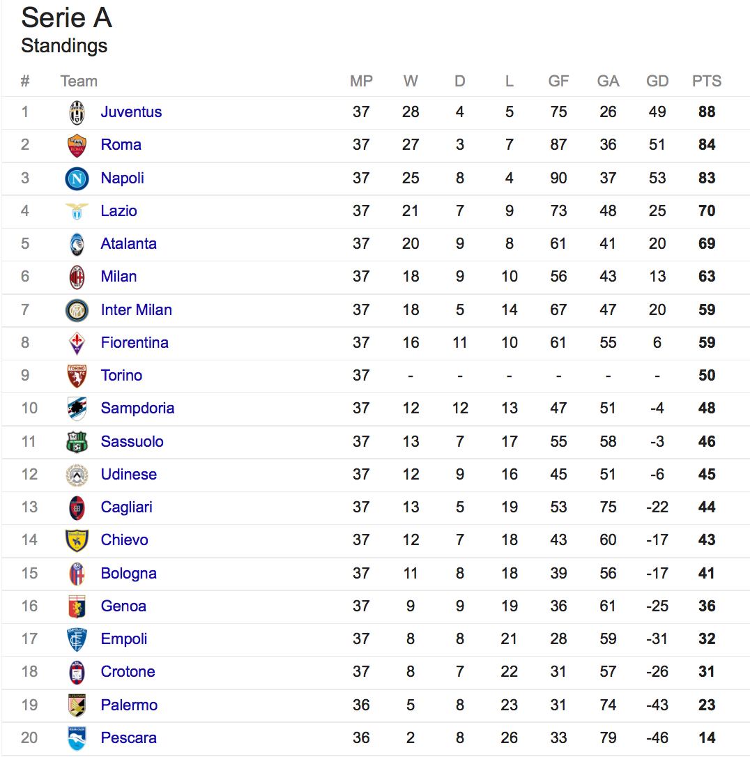 A Decade Of European Soccer Arc Digital