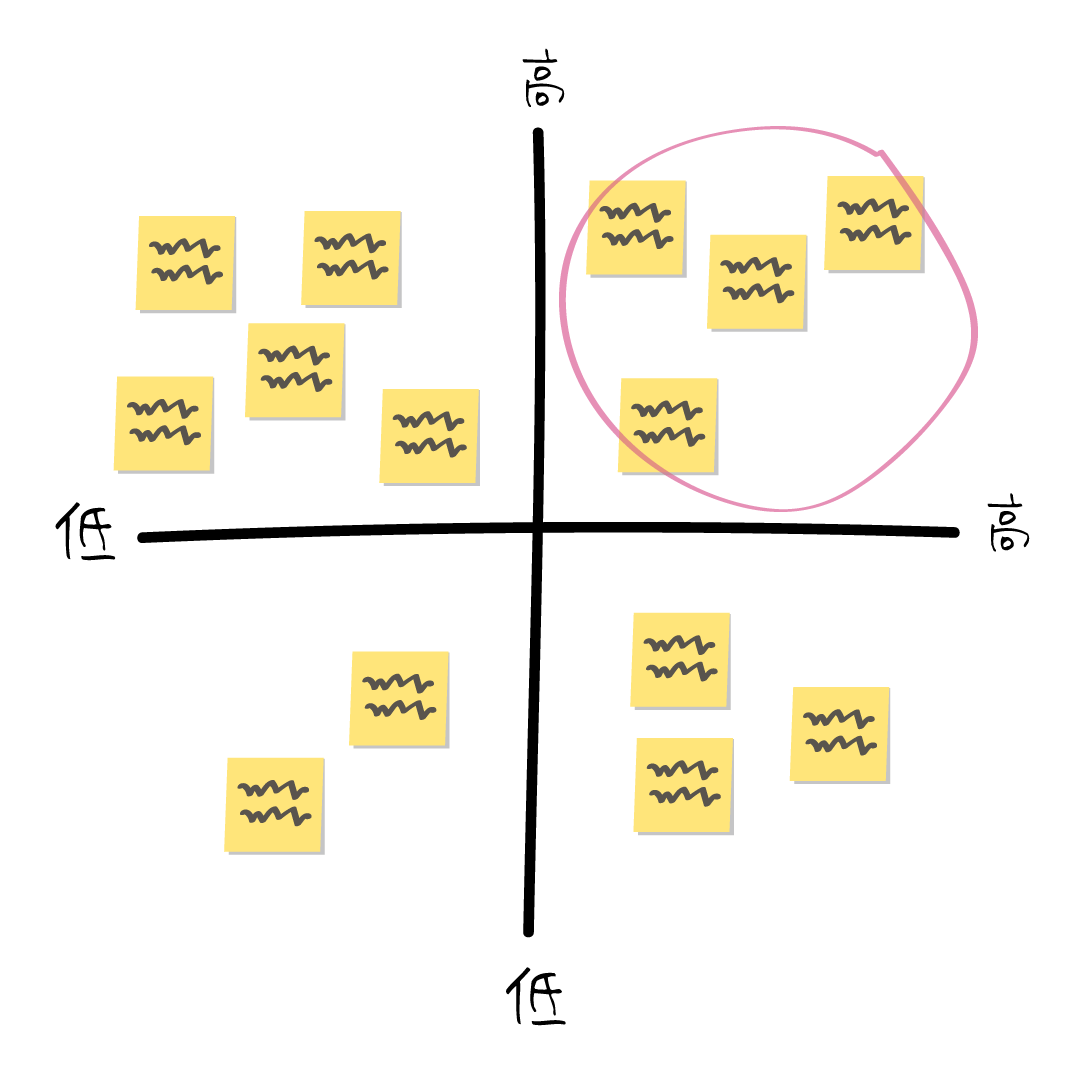 みんなの意見を引き出し スピーディに結論を出す 効率的な会議の進め方 By Erika Ito Product Run Medium