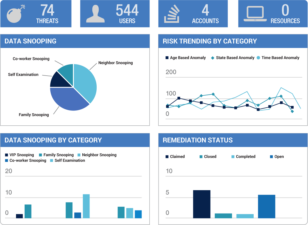 Healthcare Charting Software