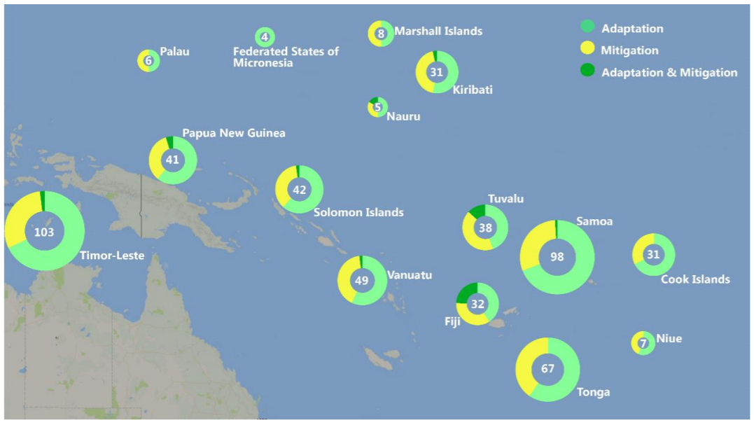 Digital Energy Islands. Small Island Developing States (SIDS)… | by ...