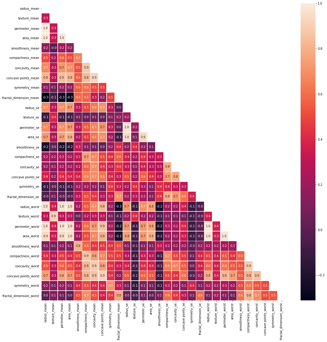 Breast Cancer Classification Using Python | by Mugdha Paithankar | The ...