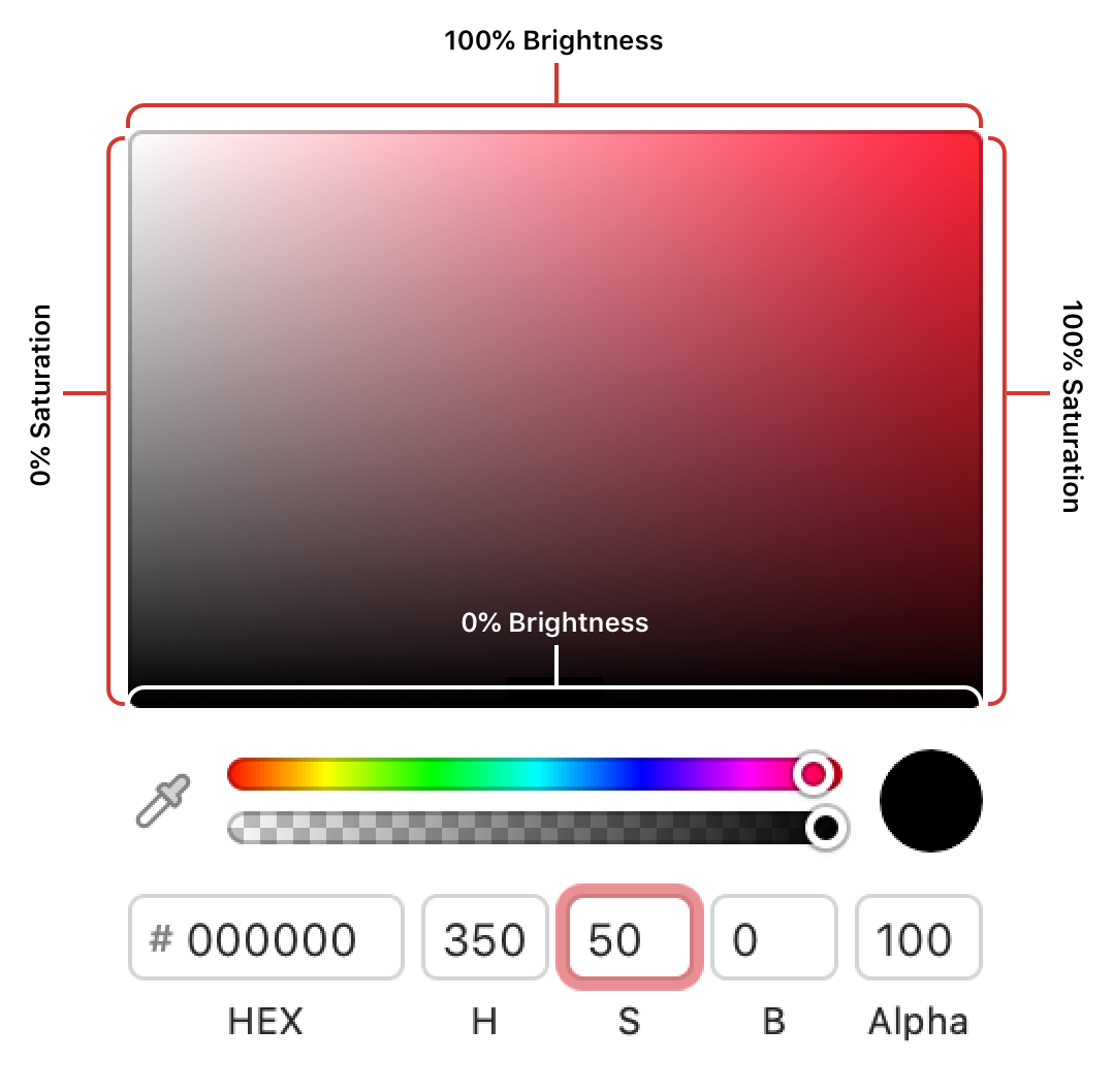 RGB vs HSB vs HSL — Demystified. Delving into colour models and some of