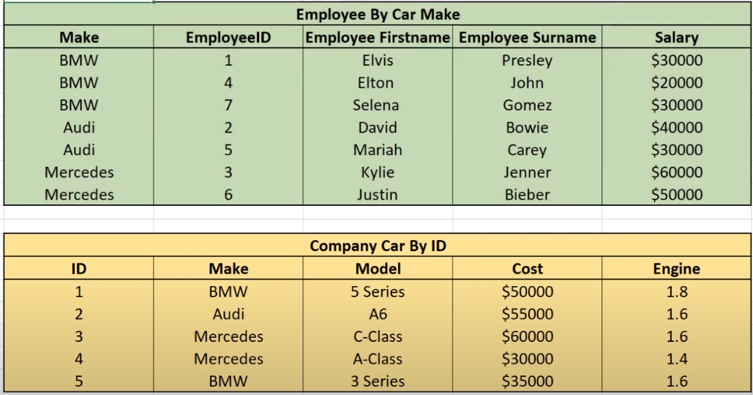 Beginners guide to learn CassandraPart 2 Query First Approach