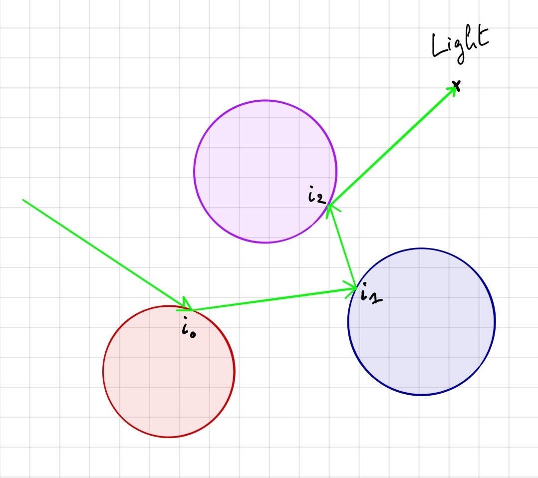 Ray Tracing from scratch in Python | by Omar Aflak | Jul, 2020 | Medium
